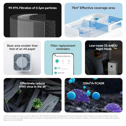 Mi Xiaomi Smart Air Purifier 4 Lite